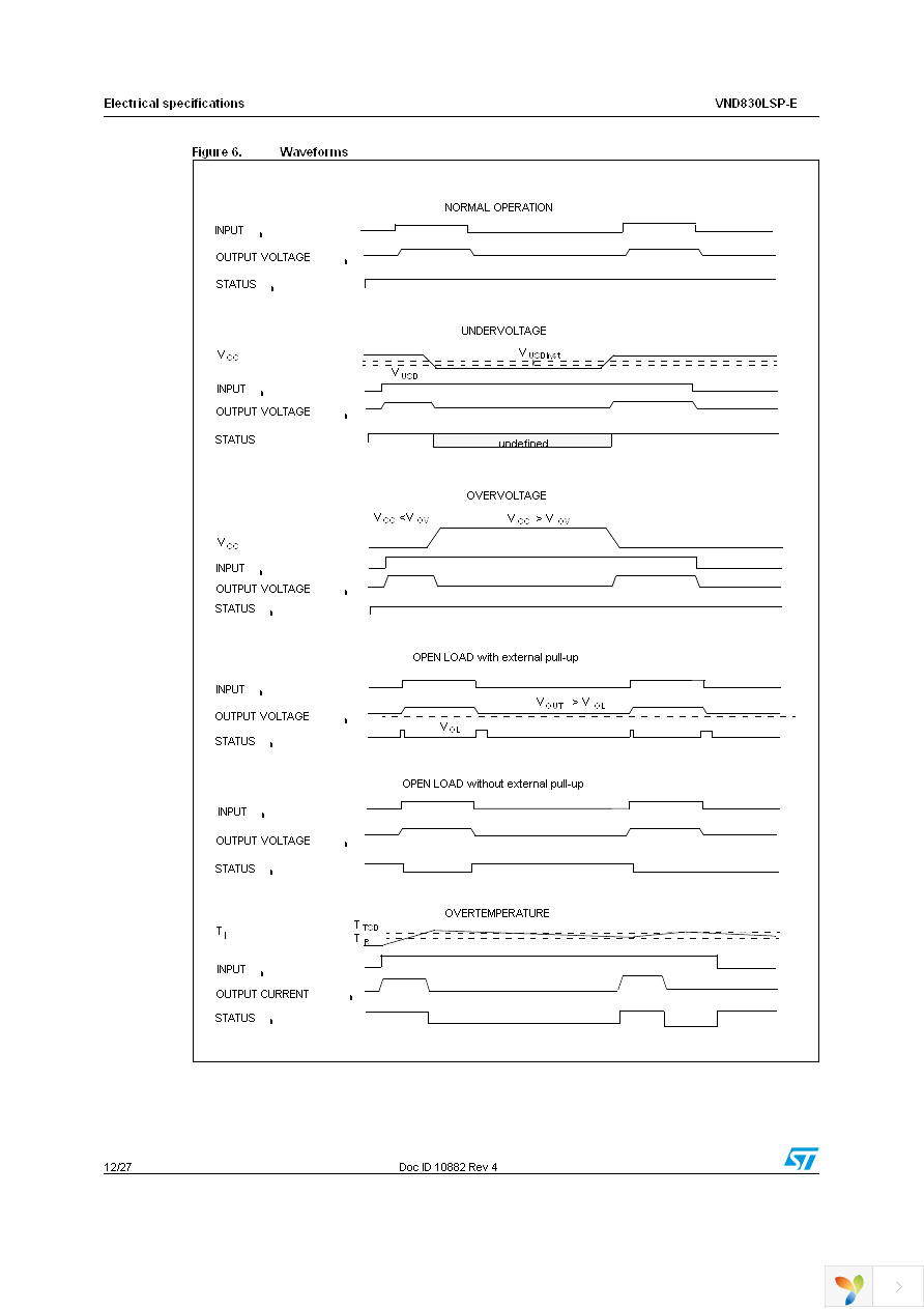 VND830LSPTR-E Page 12