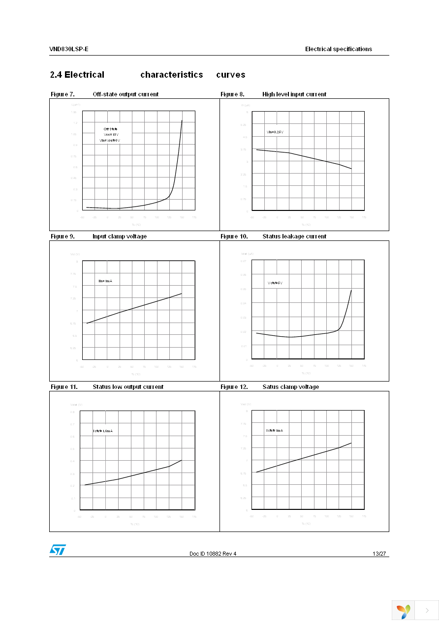 VND830LSPTR-E Page 13