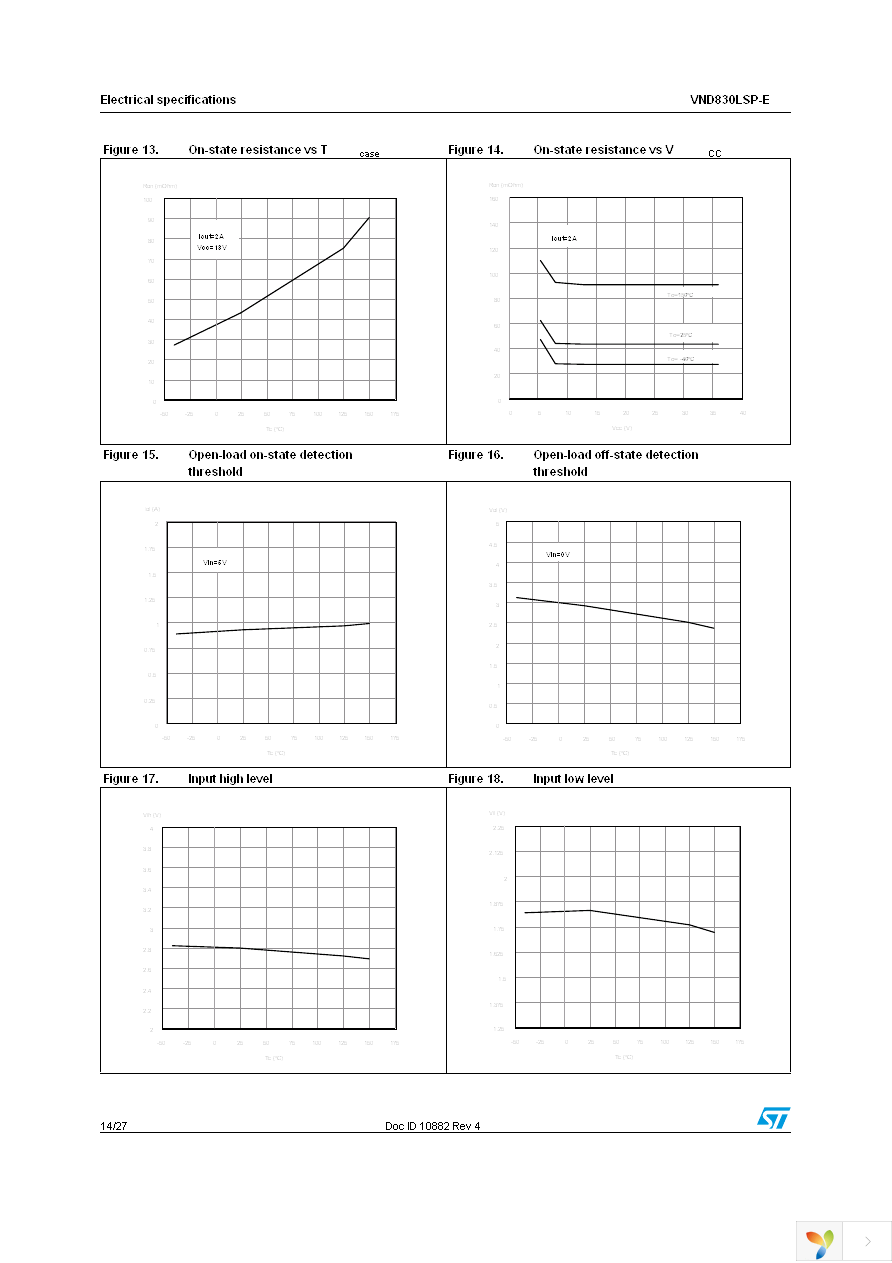 VND830LSPTR-E Page 14