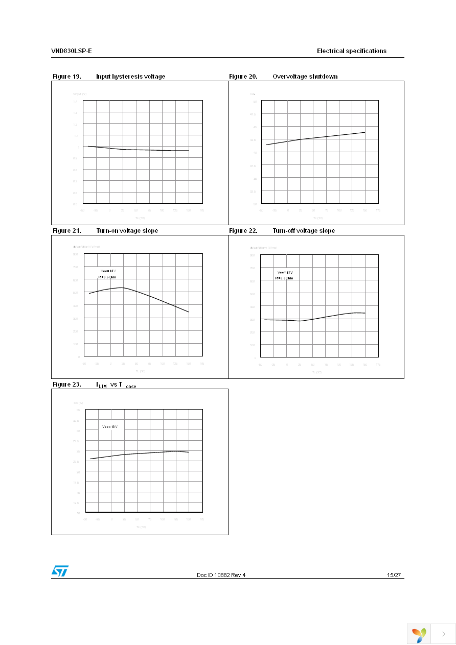 VND830LSPTR-E Page 15