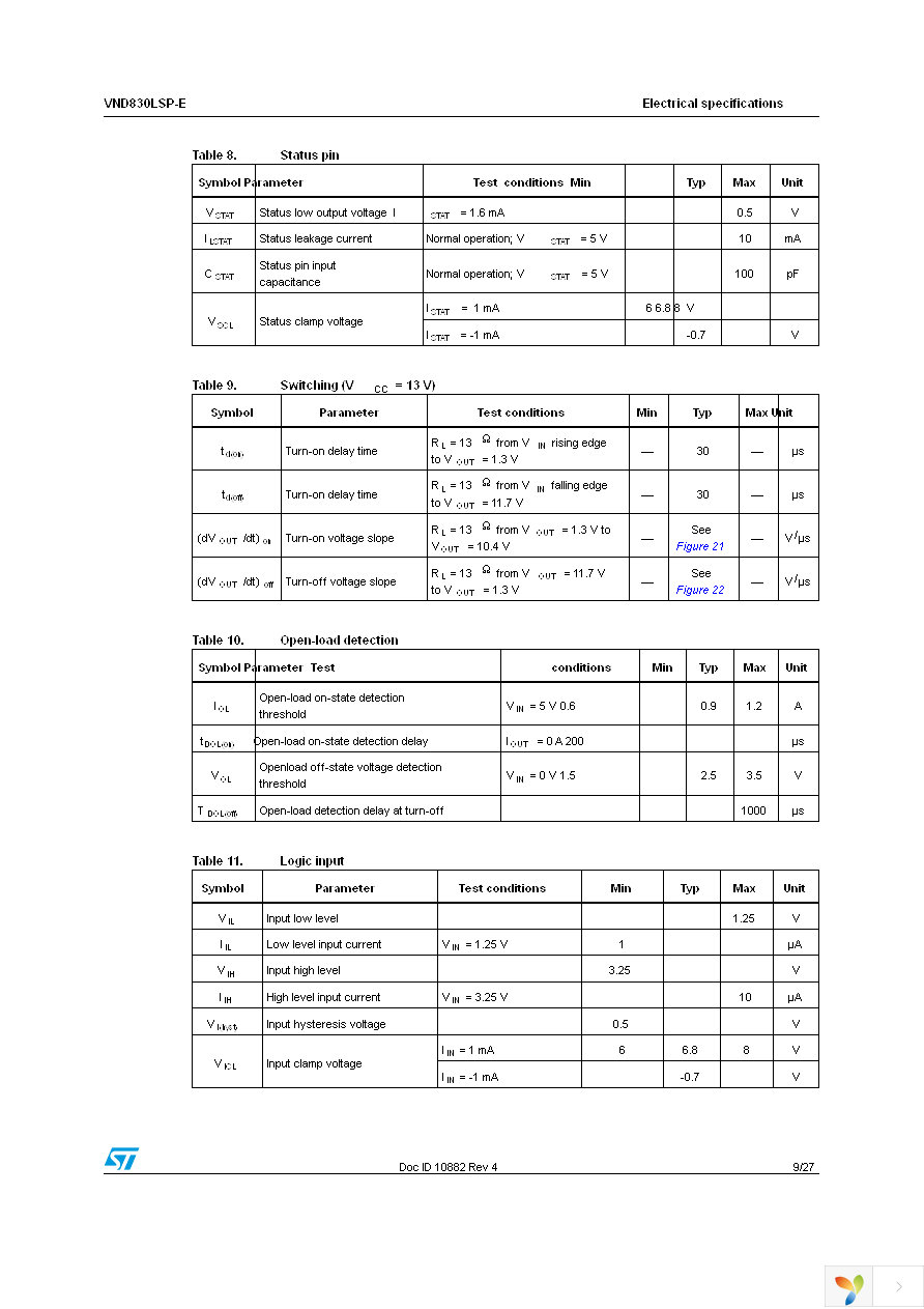 VND830LSPTR-E Page 9