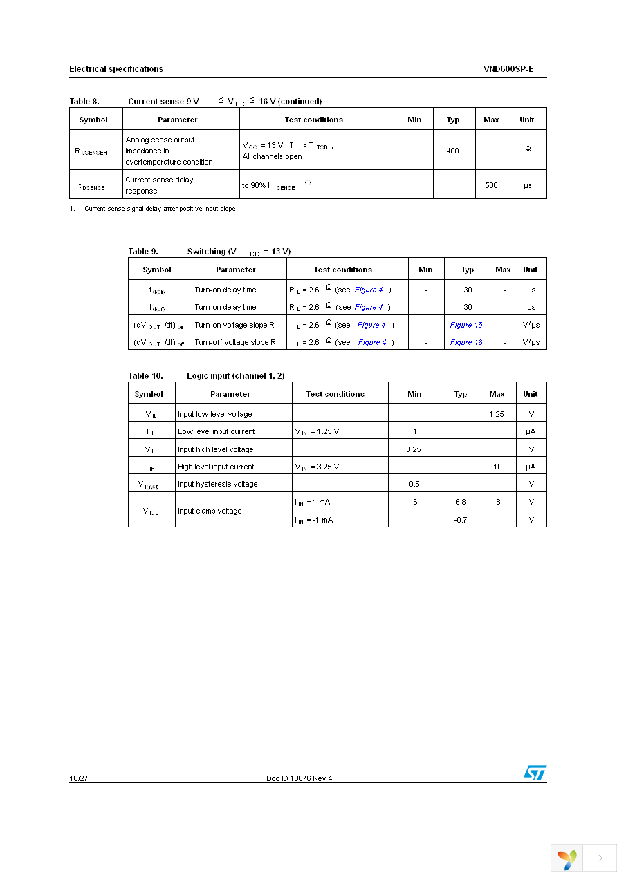 VND600SPTR-E Page 10