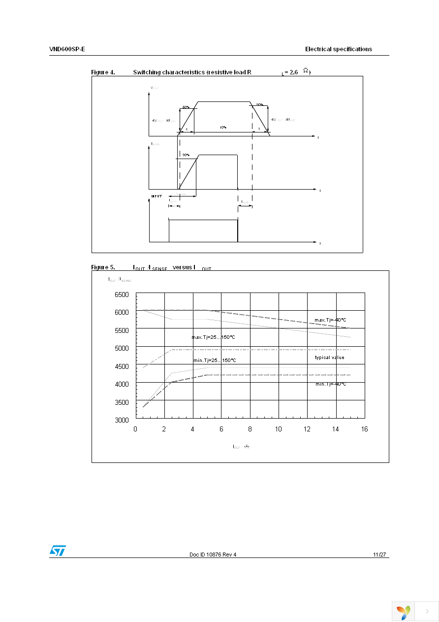 VND600SPTR-E Page 11