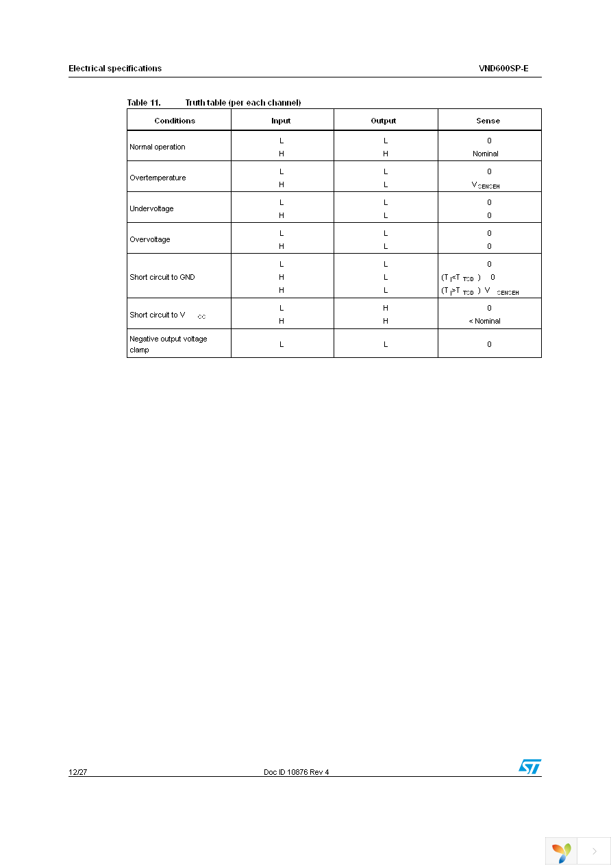 VND600SPTR-E Page 12