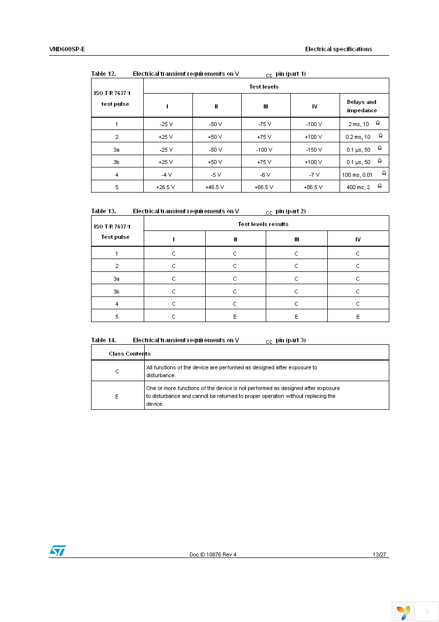 VND600SPTR-E Page 13