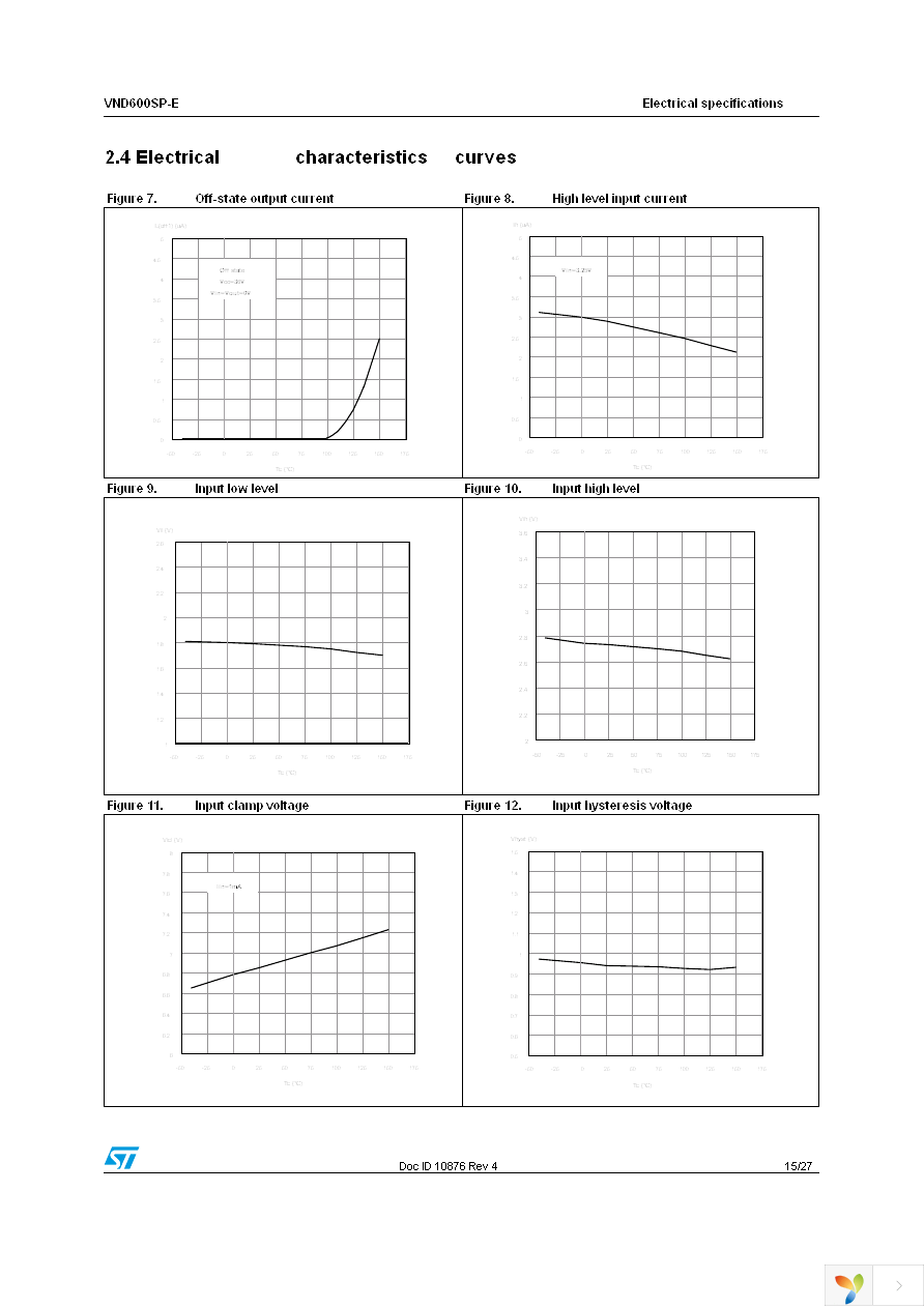 VND600SPTR-E Page 15