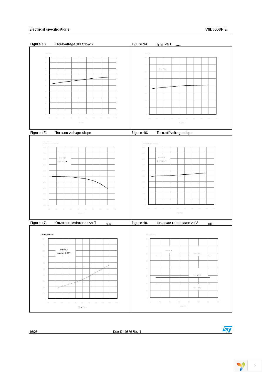 VND600SPTR-E Page 16