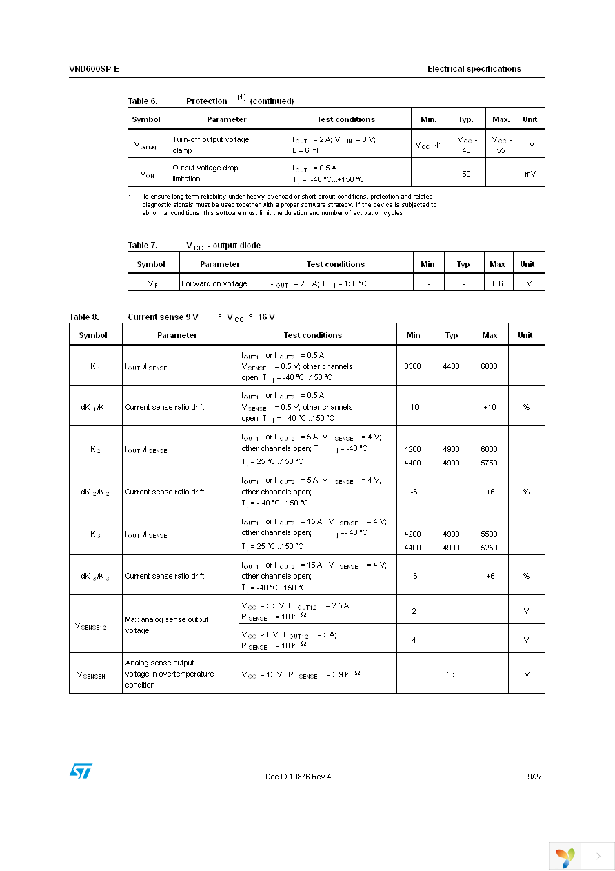 VND600SPTR-E Page 9