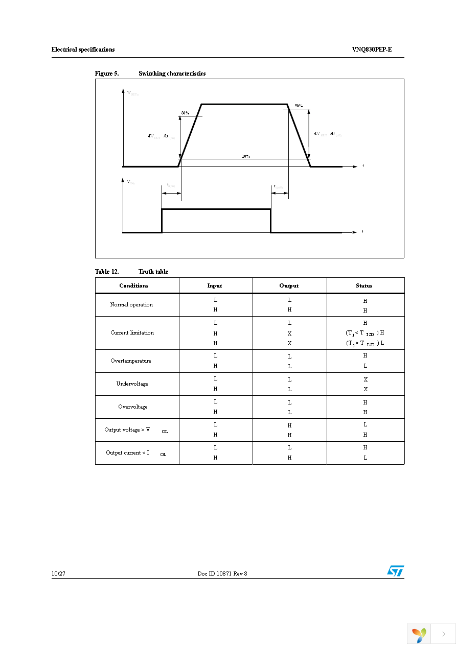 VNQ830PEP-E Page 10