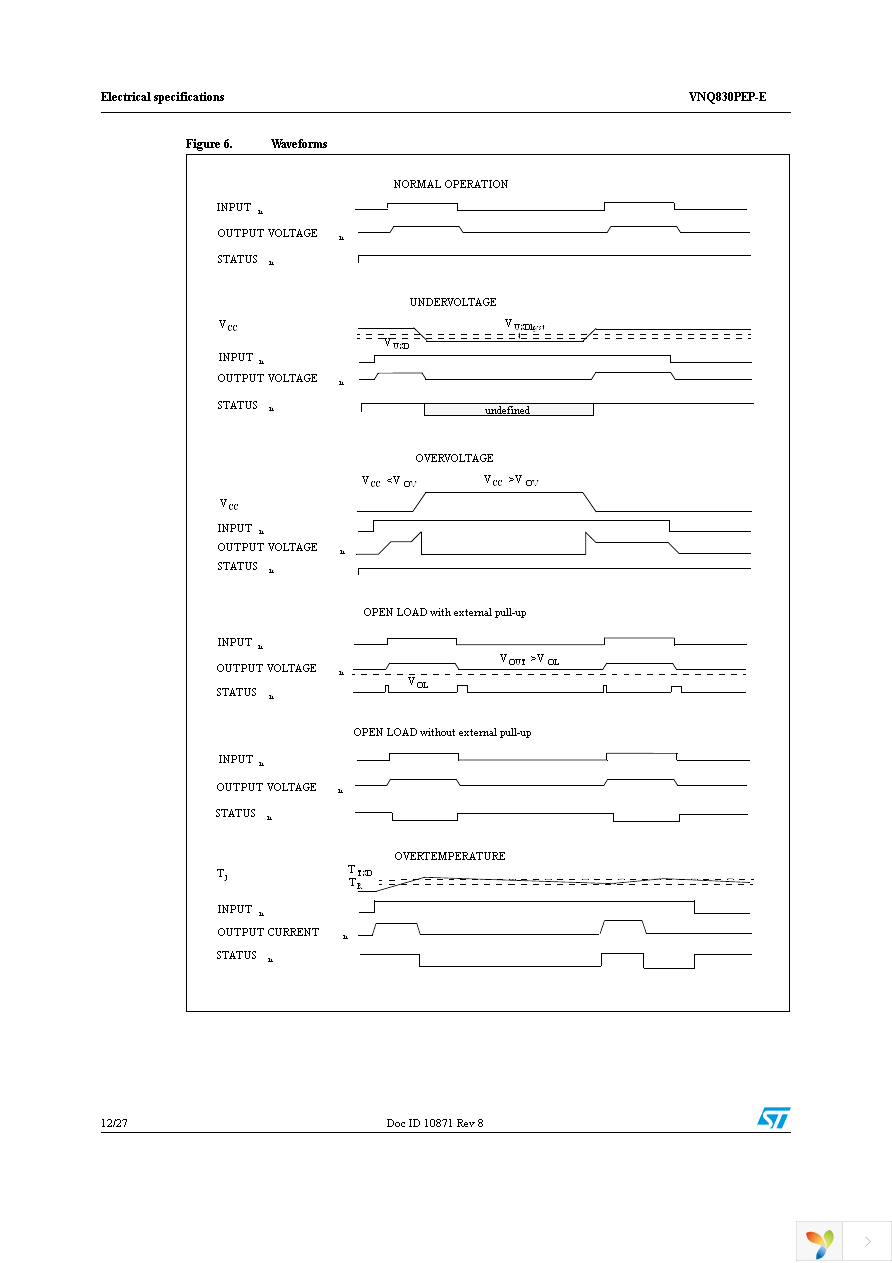 VNQ830PEP-E Page 12