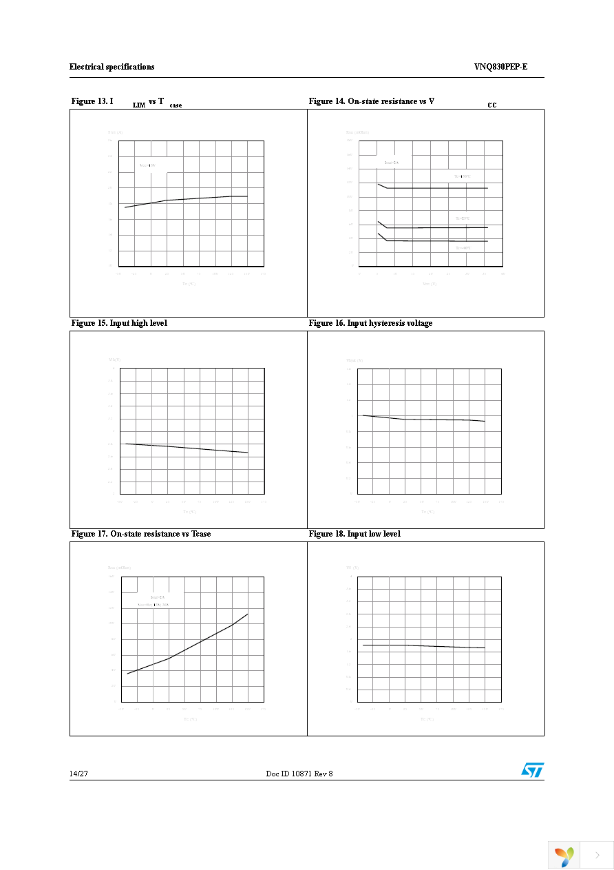 VNQ830PEP-E Page 14