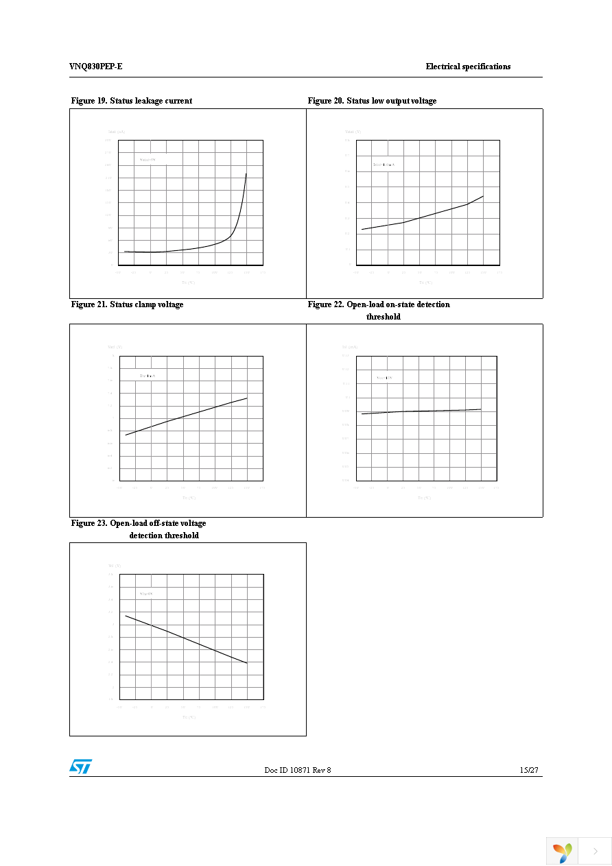 VNQ830PEP-E Page 15