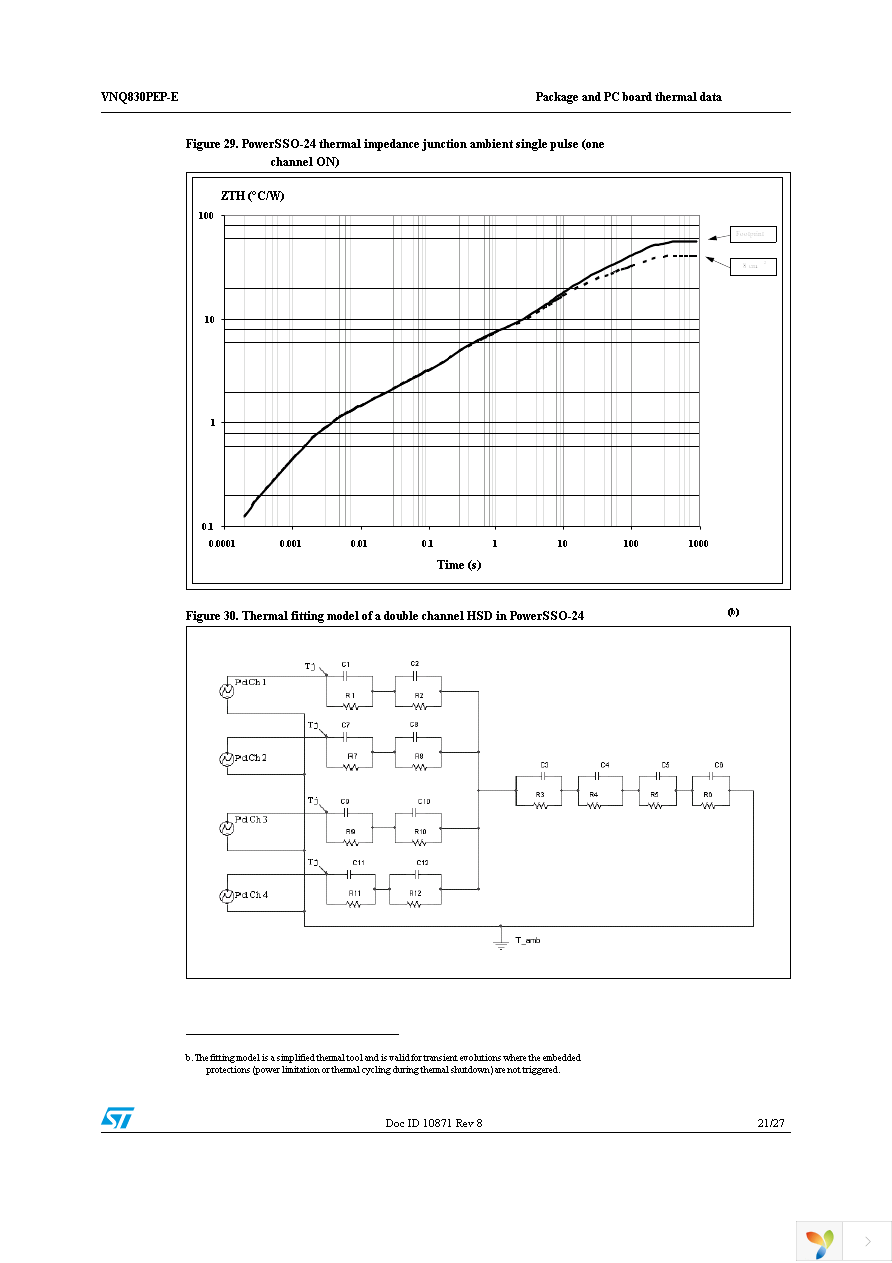 VNQ830PEP-E Page 21