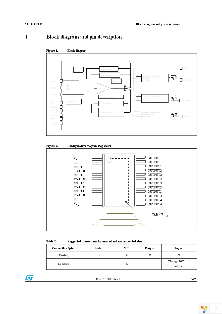 VNQ830PEP-E Page 5