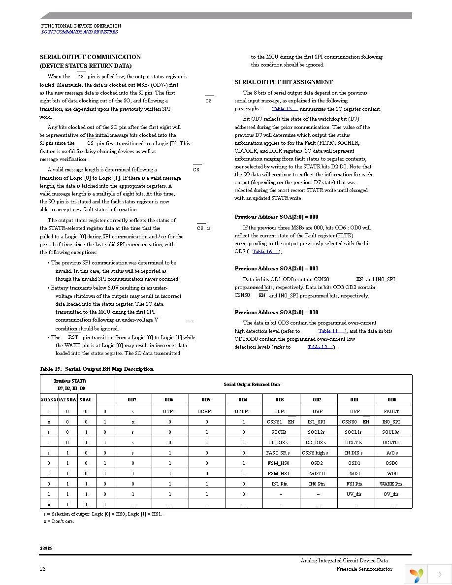 MC33988CHFK Page 26