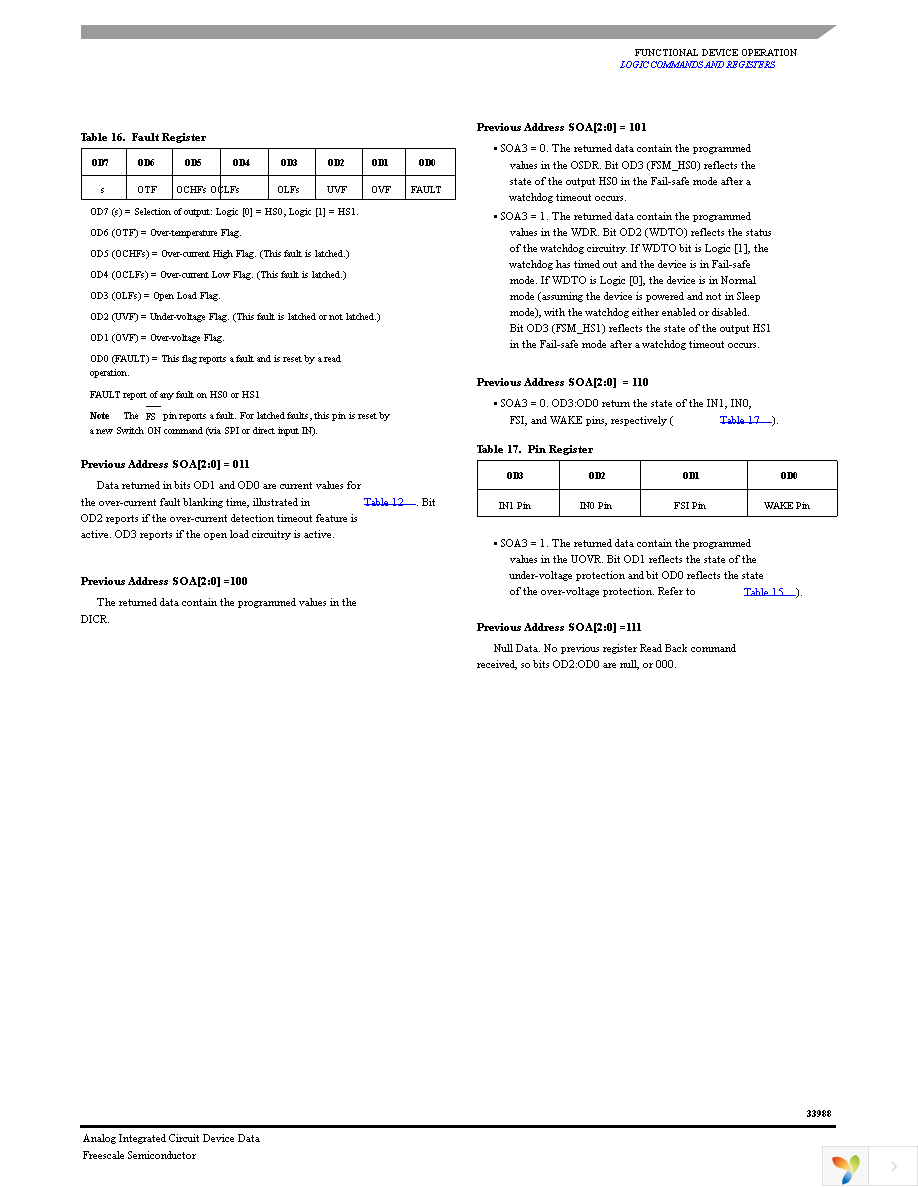 MC33988CHFK Page 27