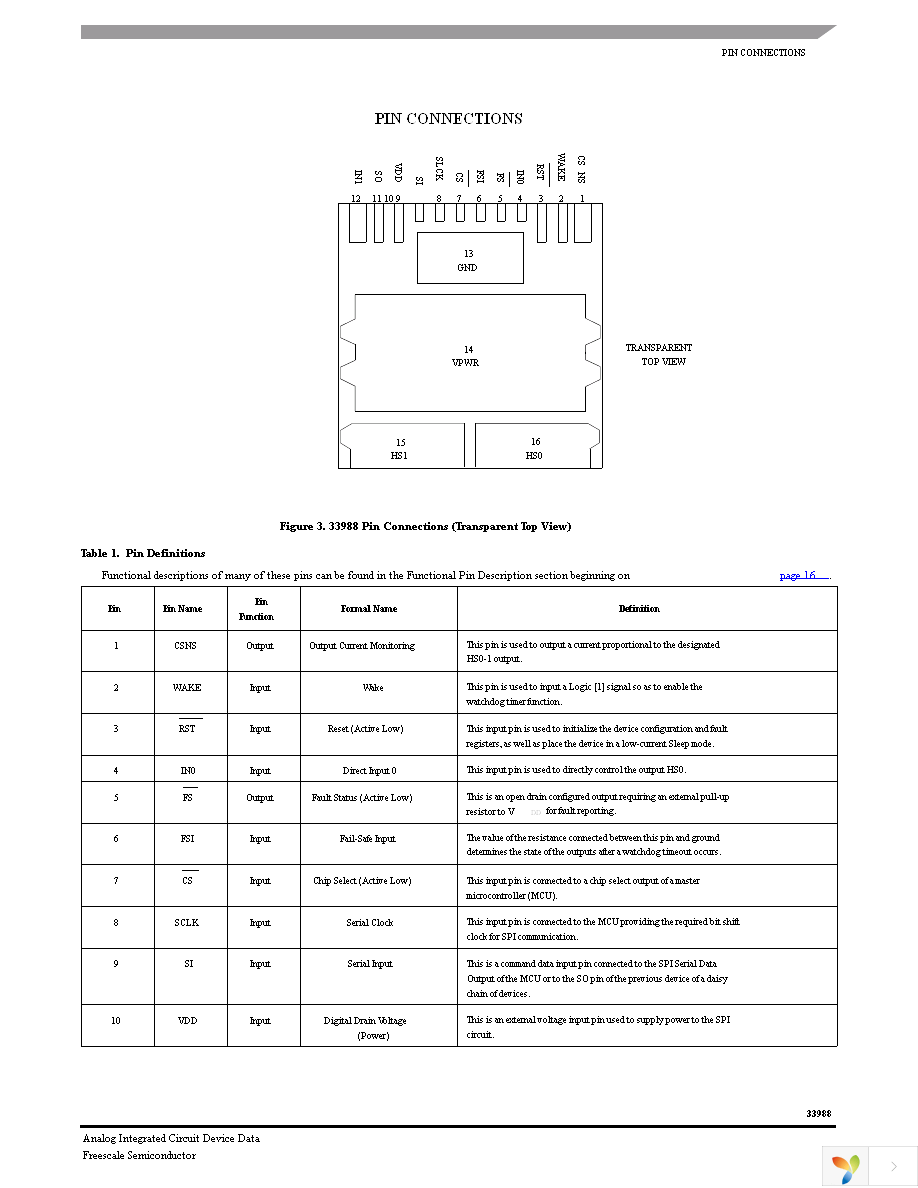 MC33988CHFK Page 3