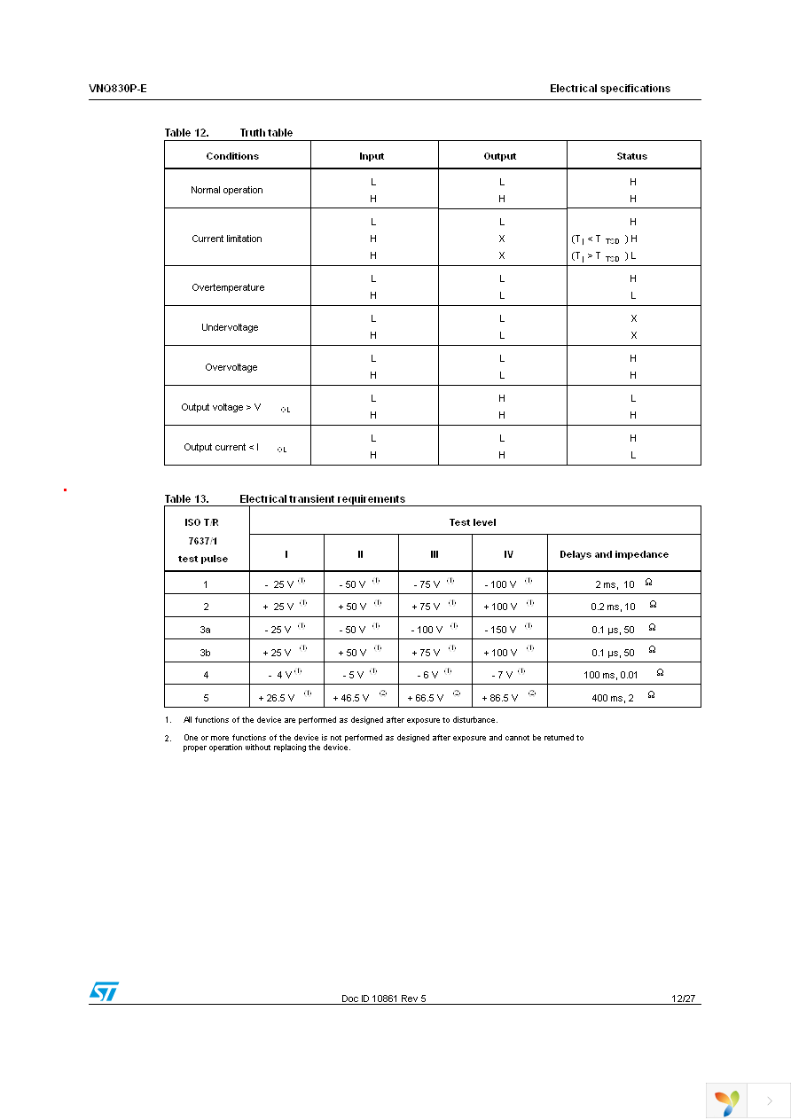 VNQ830PTR-E Page 12