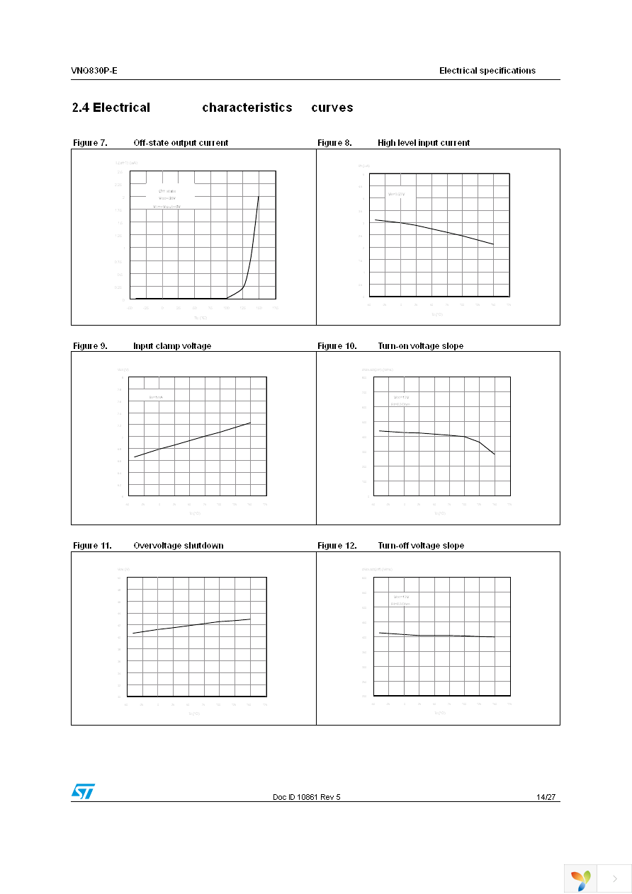 VNQ830PTR-E Page 14