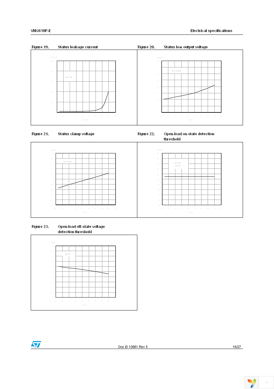 VNQ830PTR-E Page 16