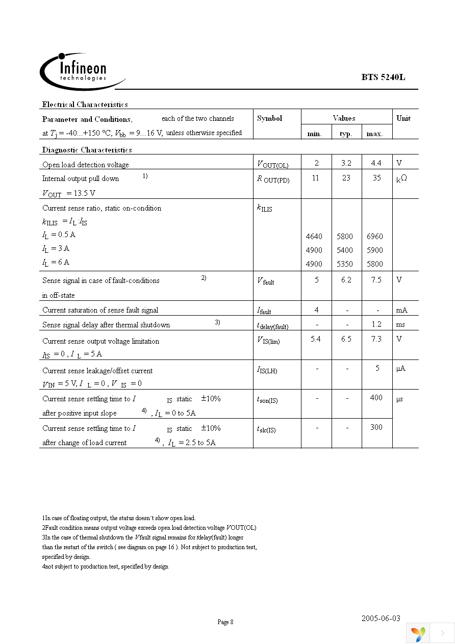 BTS5240L Page 8