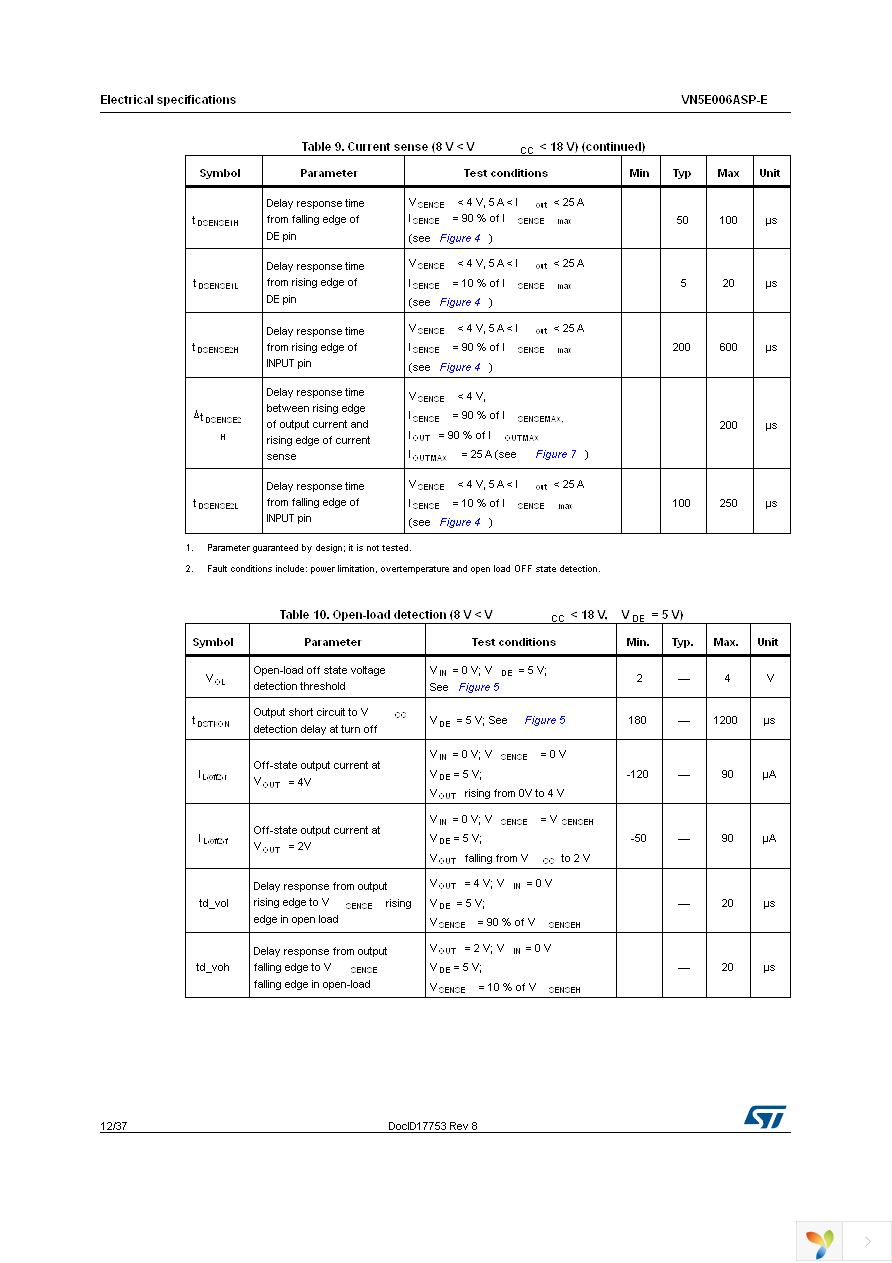 VN5E006ASPTR-E Page 12