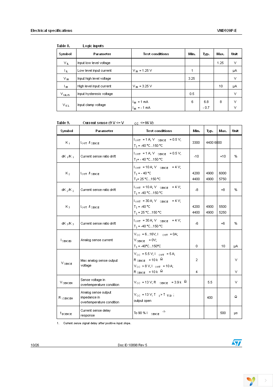 VND920PTR-E Page 10