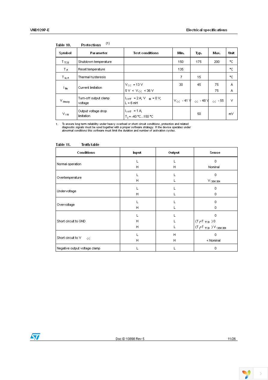 VND920PTR-E Page 11