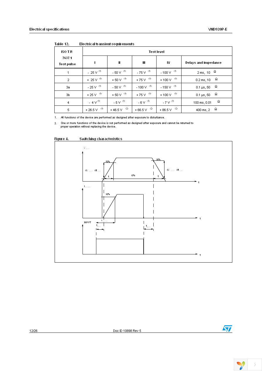 VND920PTR-E Page 12