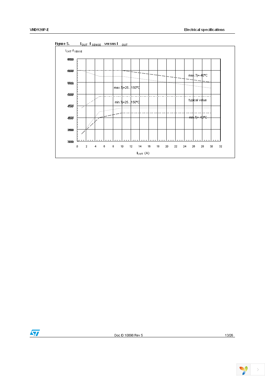 VND920PTR-E Page 13