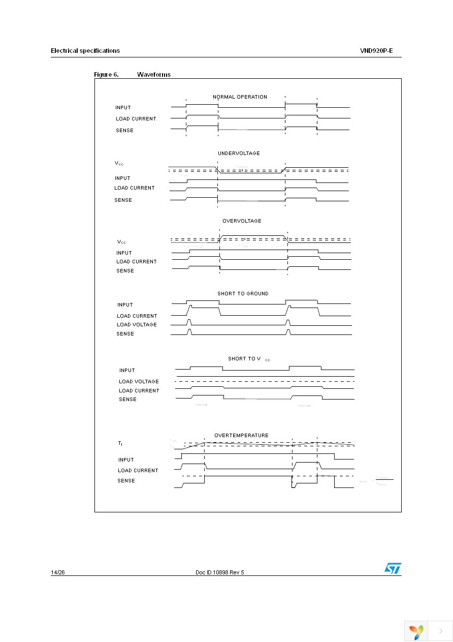 VND920PTR-E Page 14