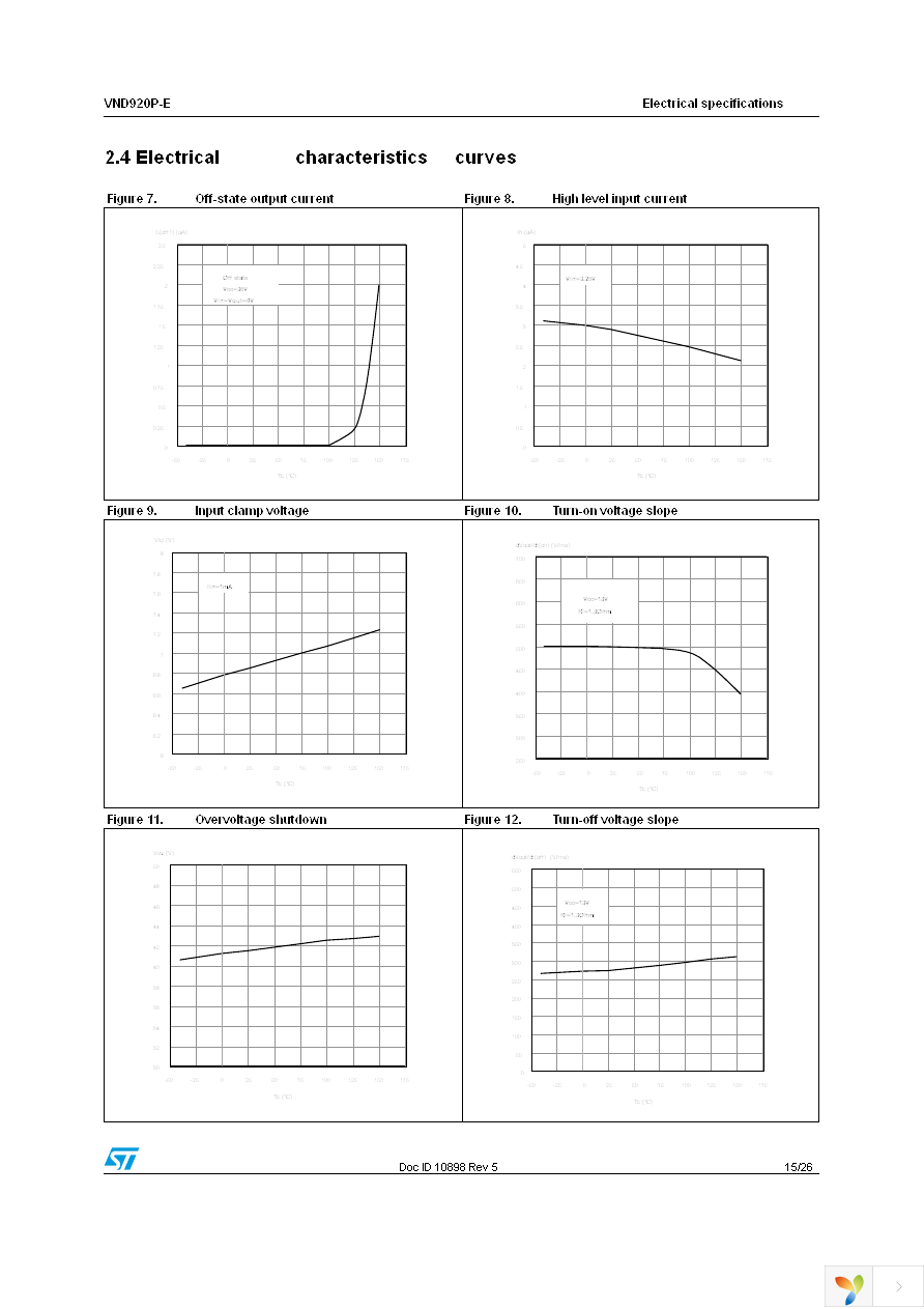 VND920PTR-E Page 15