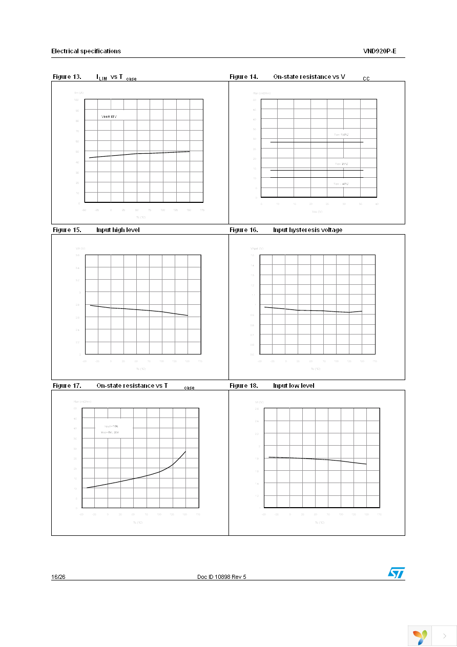 VND920PTR-E Page 16