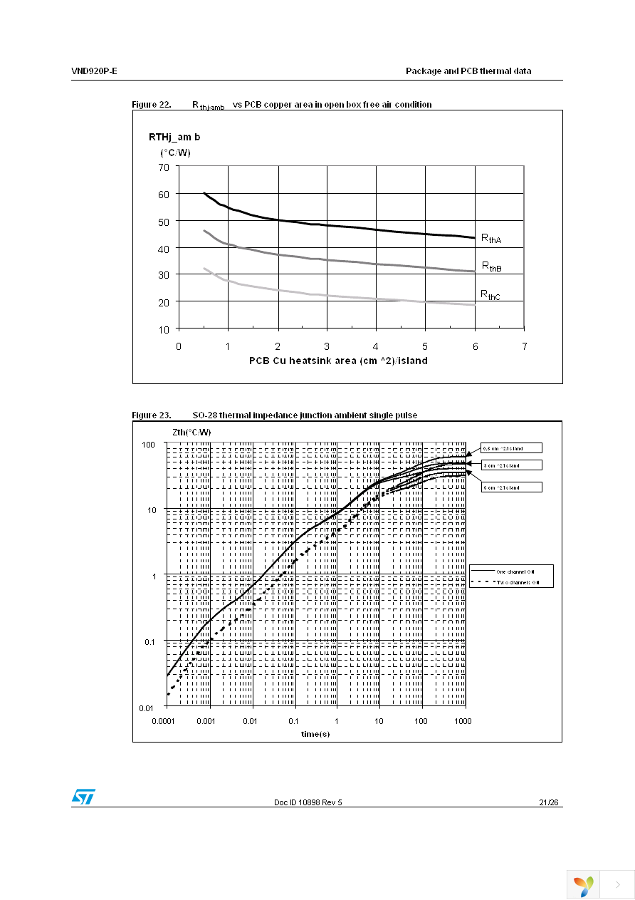 VND920PTR-E Page 21