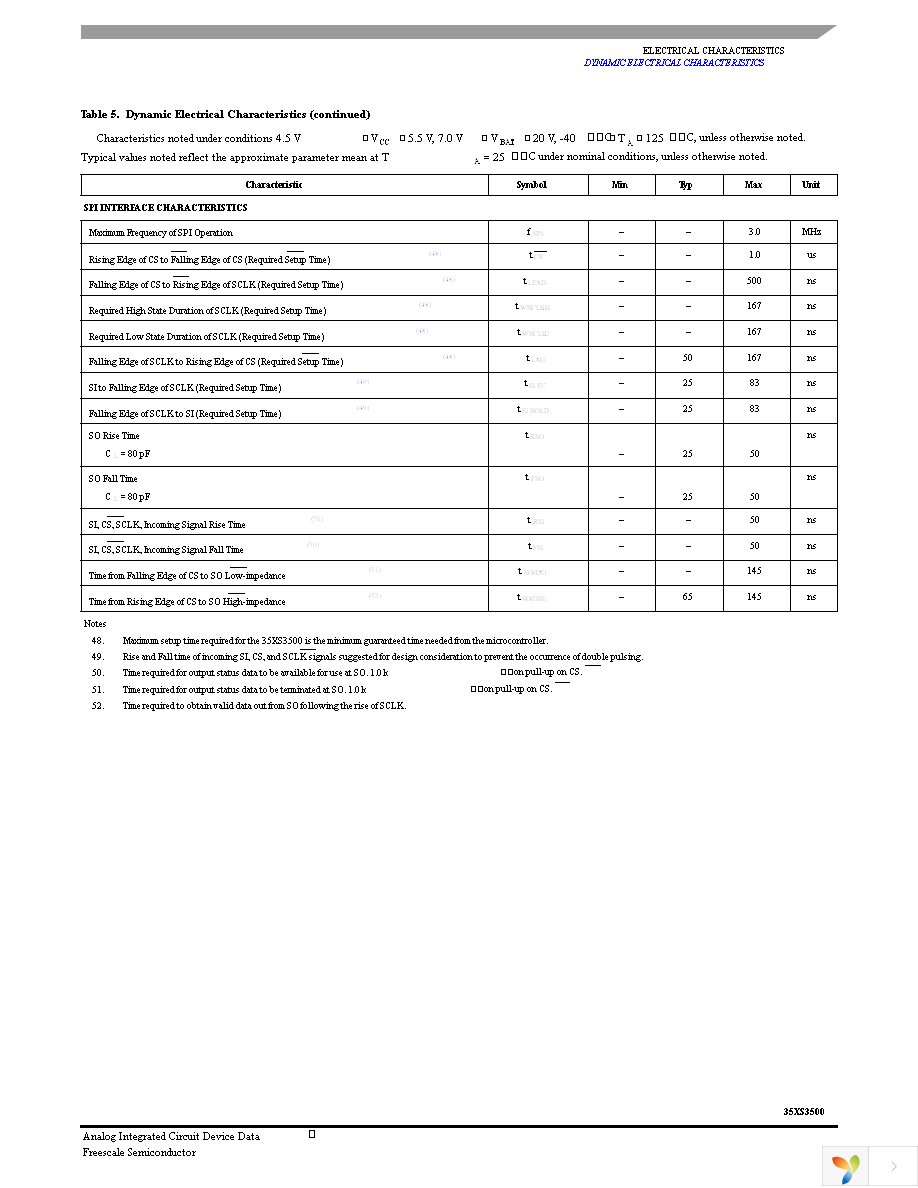 MC35XS3500HFK Page 17