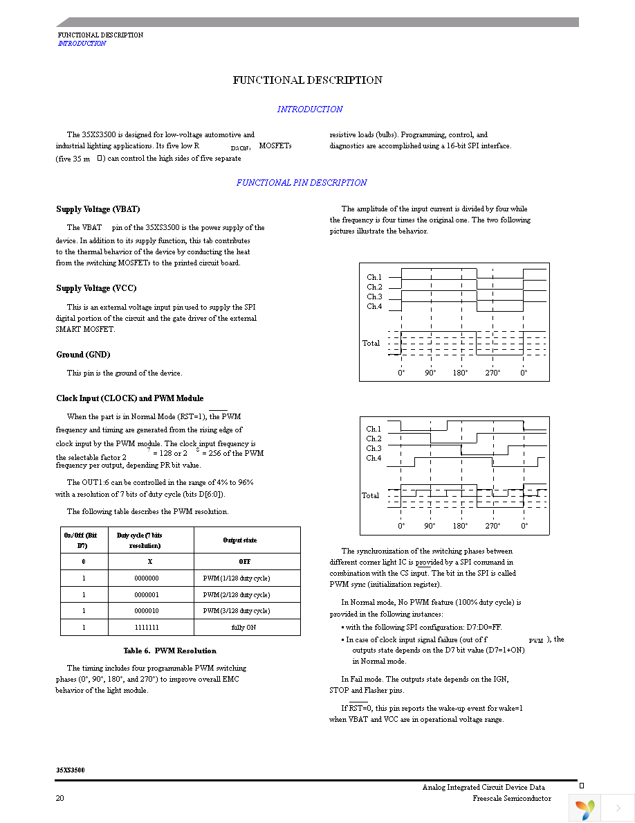 MC35XS3500HFK Page 20