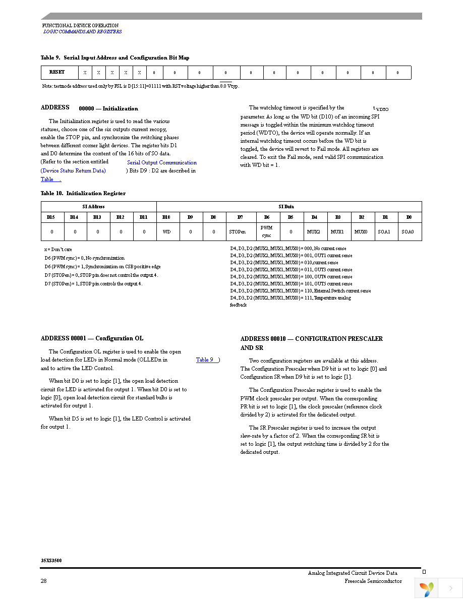 MC35XS3500HFK Page 28