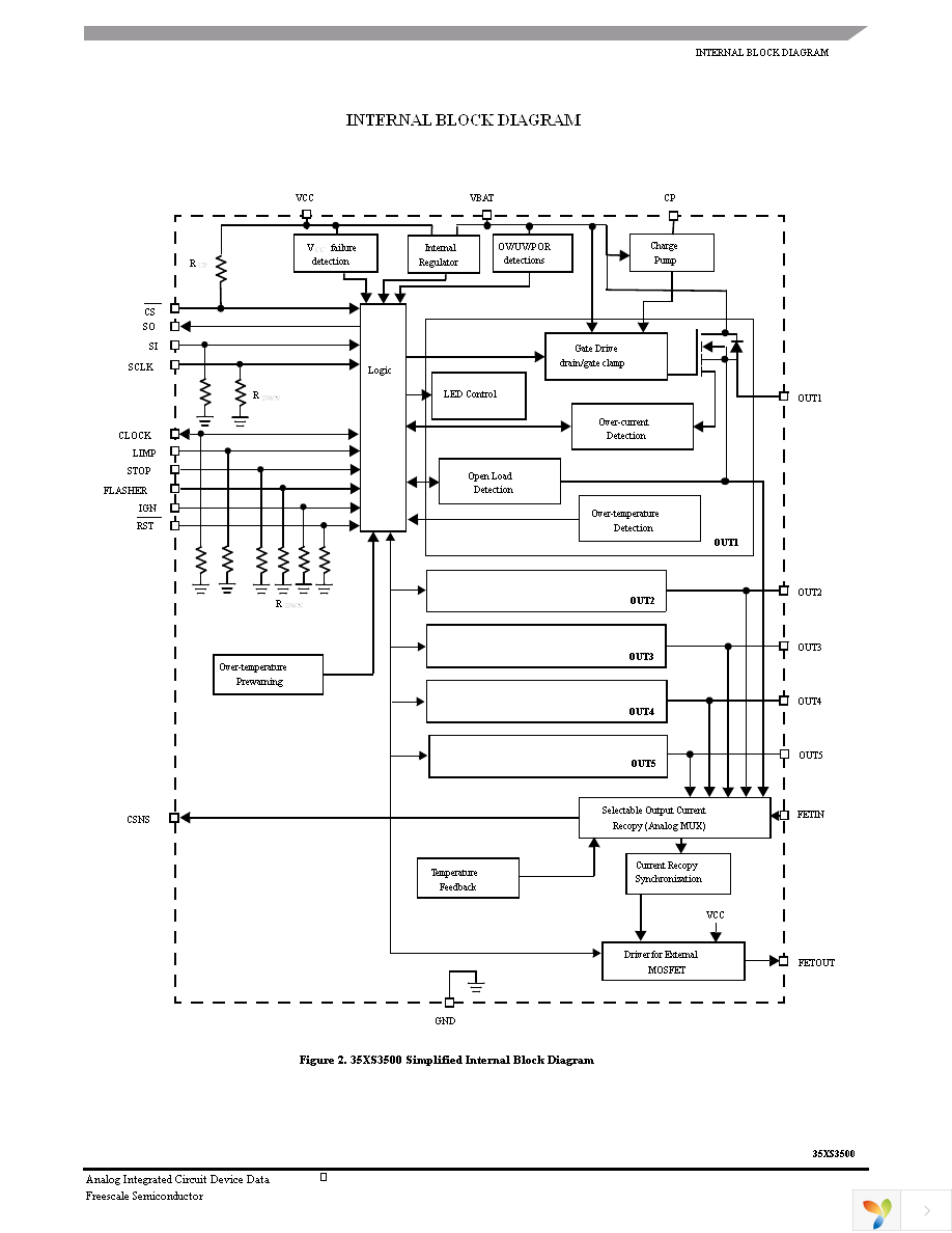 MC35XS3500HFK Page 3