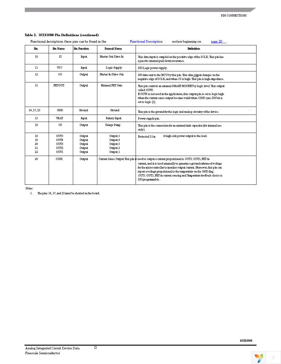 MC35XS3500HFK Page 5