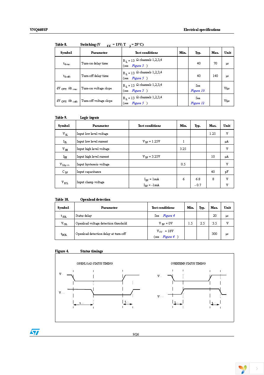 VNQ660SPTR-E Page 9