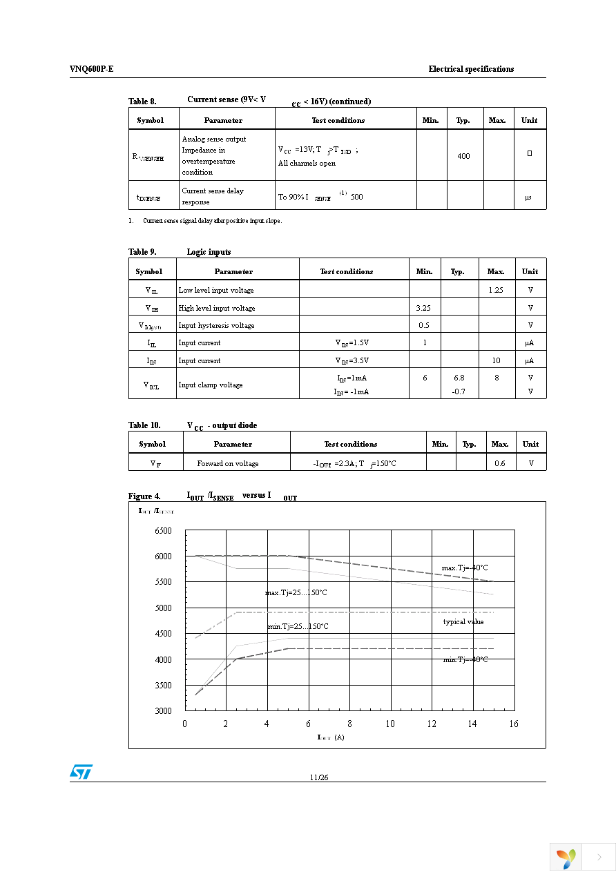 VNQ600PTR-E Page 11