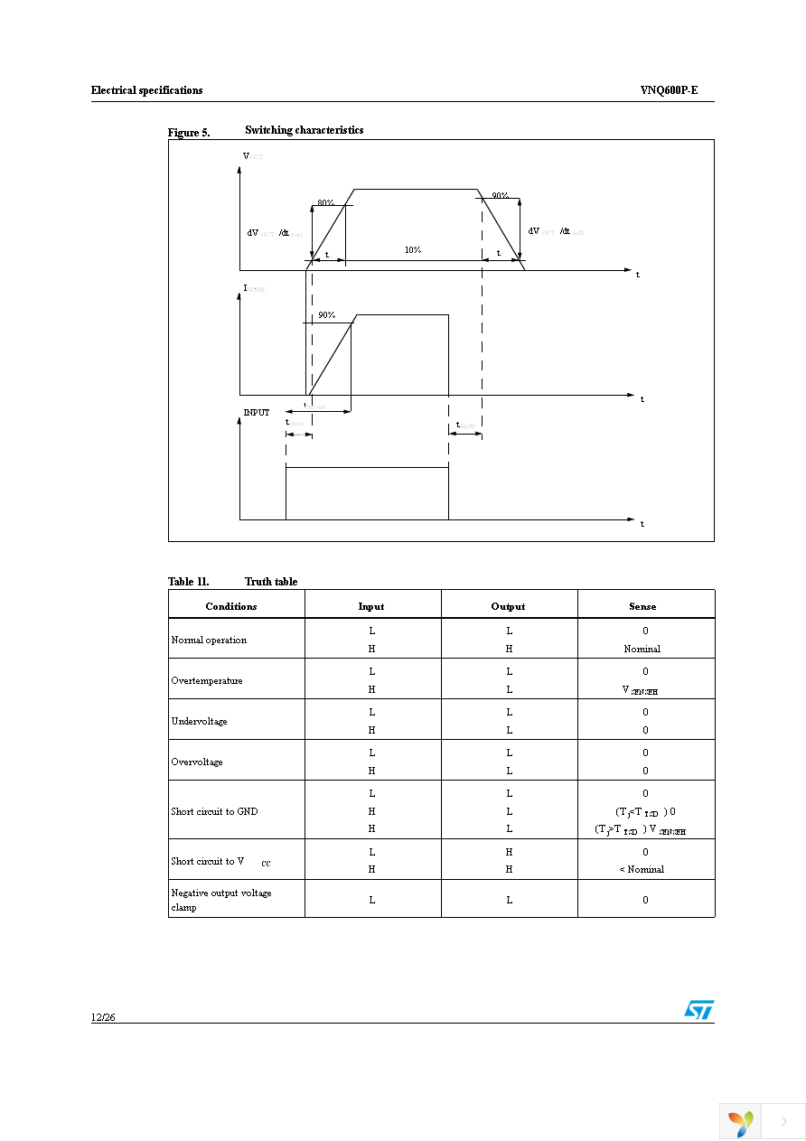 VNQ600PTR-E Page 12