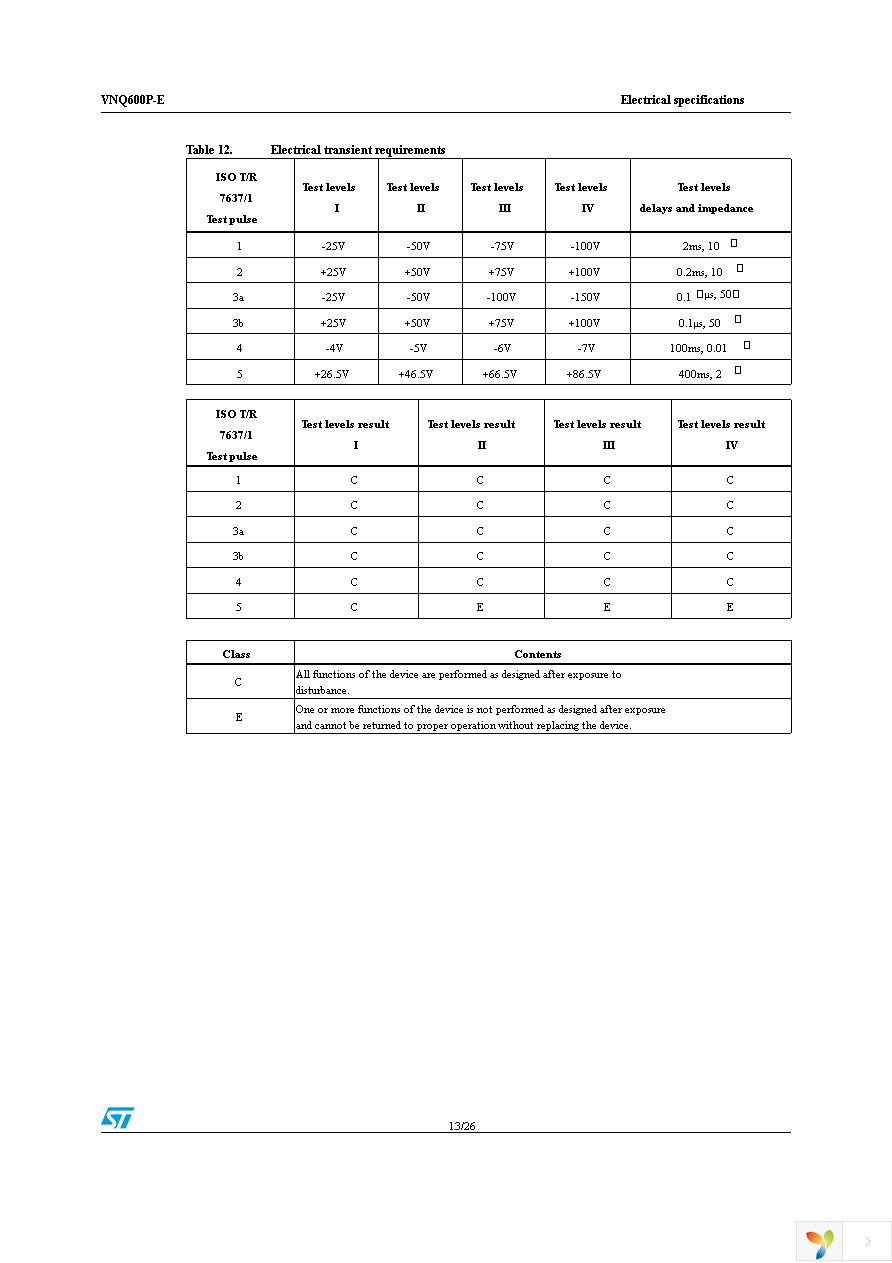 VNQ600PTR-E Page 13