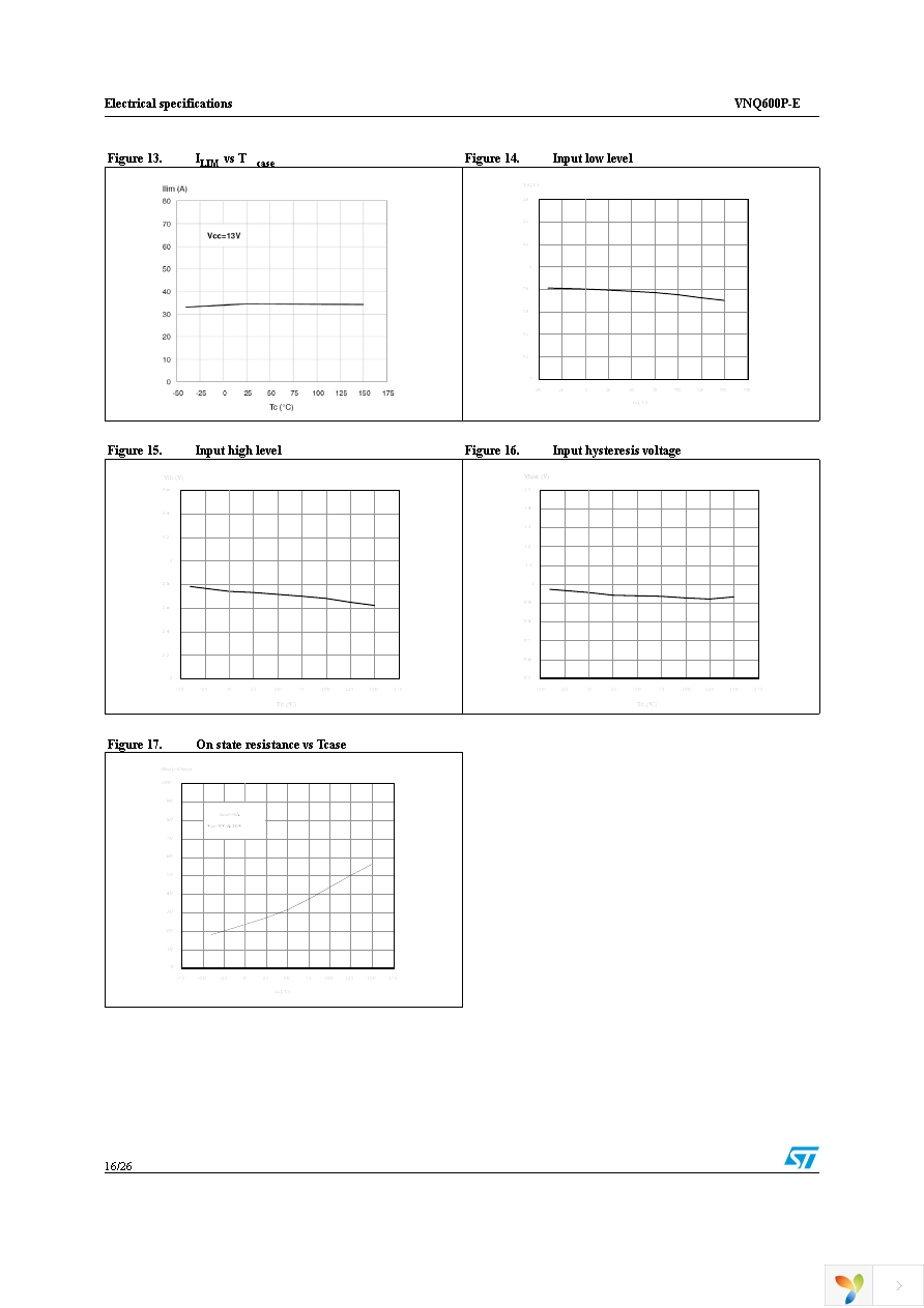 VNQ600PTR-E Page 16