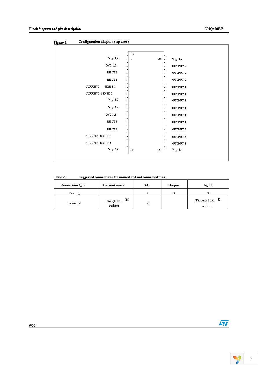 VNQ600PTR-E Page 6