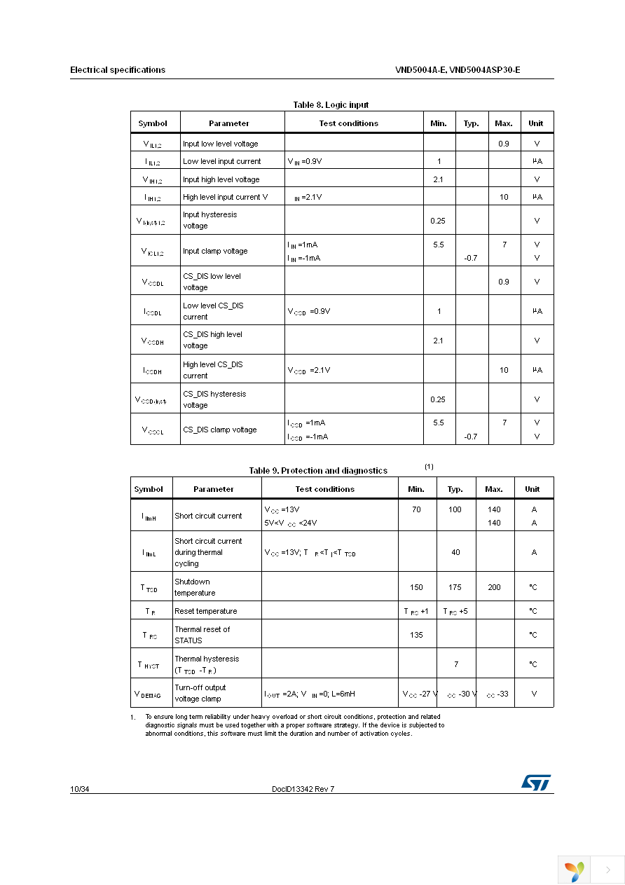 VND5004ASP30TR-E Page 10