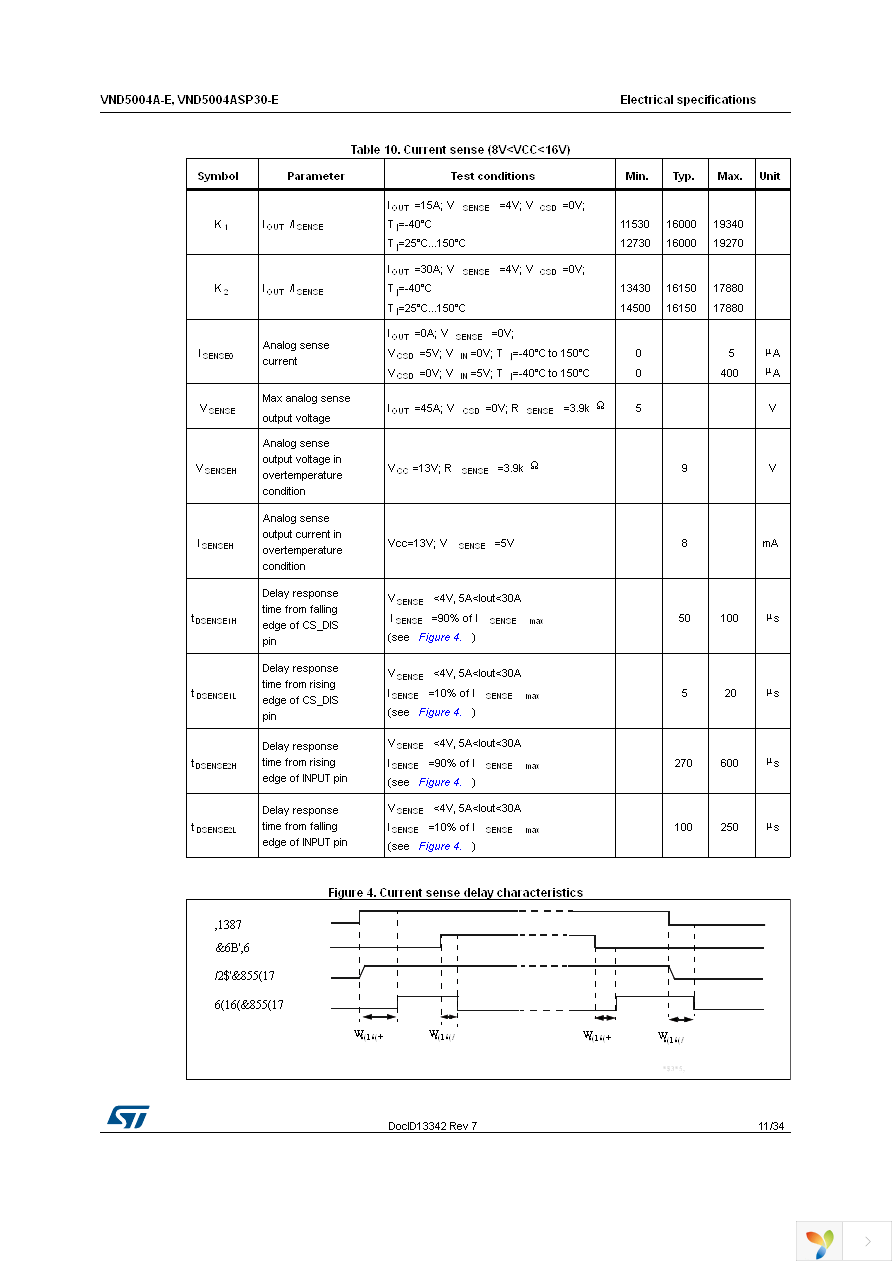 VND5004ASP30TR-E Page 11