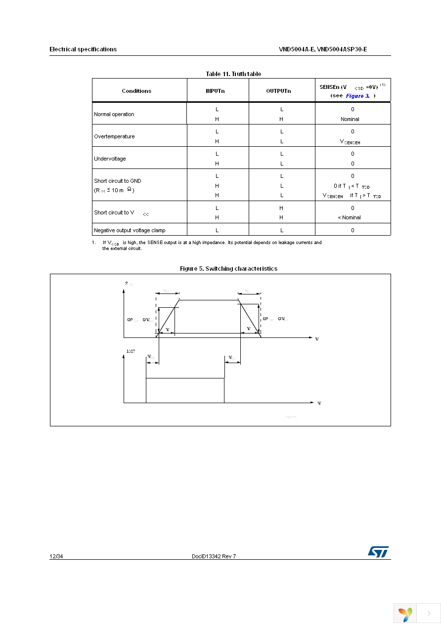 VND5004ASP30TR-E Page 12