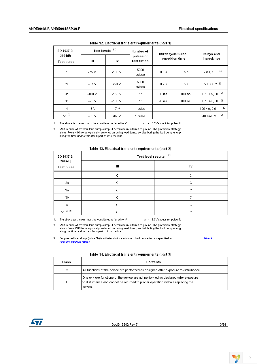 VND5004ASP30TR-E Page 13