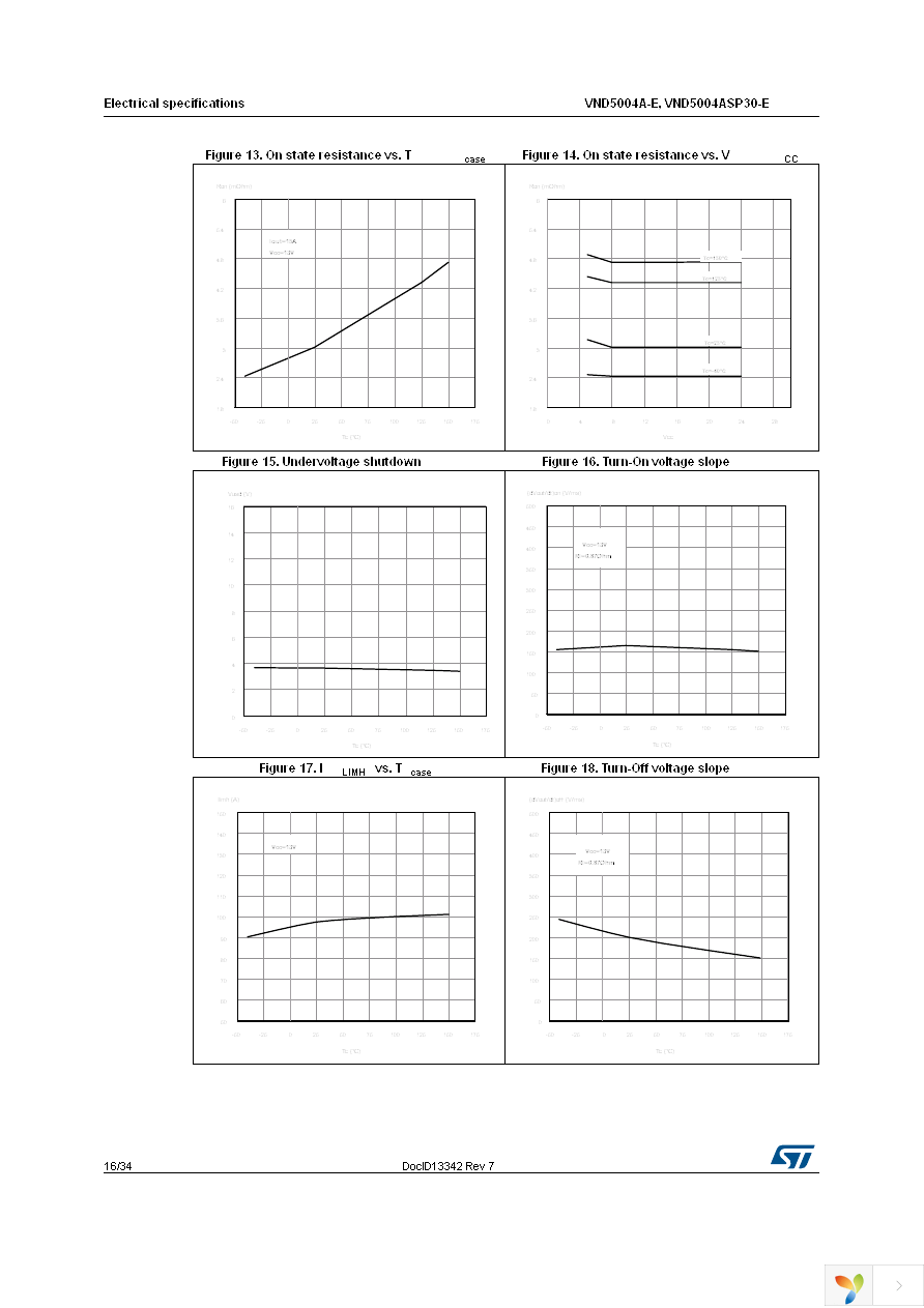 VND5004ASP30TR-E Page 16